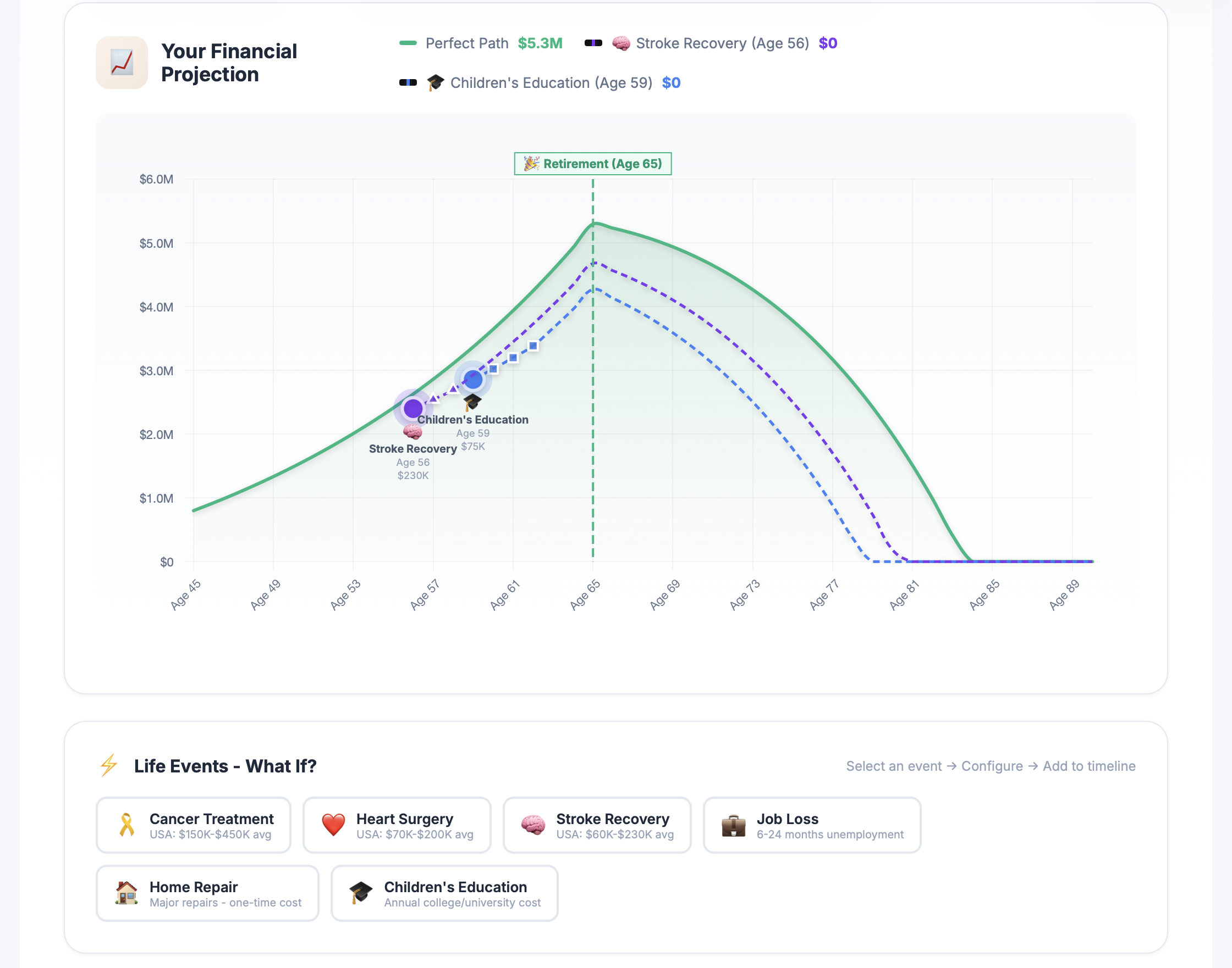 Financial Calculators — 7 production calculators for insurance & financial planning — view 4